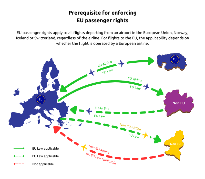 EU passenger rights apply to all flights departing from an airport in the European Union, Norway, Iceland or Switzerland, regardless of the airline. For flights to the EU, the applicability depends on whether the flight is operated by a European airline.